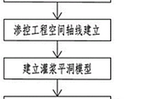 帷幕灌浆三维可视化模型构建方法