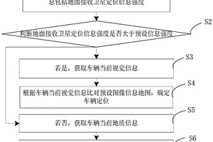 用于复杂环境的车辆定位方法、装置、设备及介质