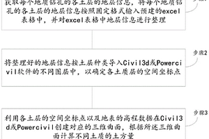 基于BIM软件的计算不同土质土方量的方法及装置