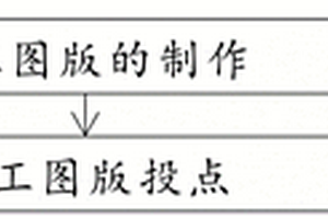 压裂施工参数优化的方法、设备及可读存储介质