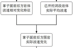 适用于深埋隧洞围岩波速的现场测试方法
