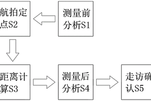 测绘工程中地籍地形的测量方法