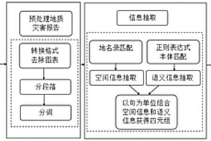 基于本体的时空及语义信息抽取方法和系统