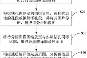 基于钻孔拍照确定覆盖层物质组成及骨架颗粒大小的方法