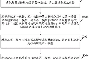 边坡的设计方法、装置、设备及计算机可读存储介质