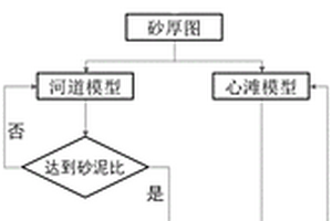 辫状河训练图像生成方法