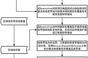 基于虚拟等值线约束的第四系覆盖层三维建模方法