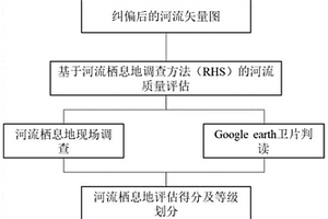 基于ArcGIS和RHS的河流物理栖息地评价系统