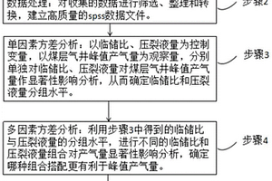 煤层气直井水力压裂压裂液规模的确定方法