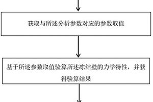 隧道内的冻结壁的施工设计方法及施工设计装置