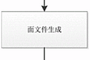 基于PLAXIS的快速真三维地质建模方法及系统