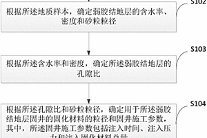 用于弱胶结地层的固井方法和装置