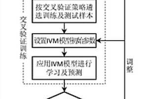 基于信息向量机的岩爆等级预测方法
