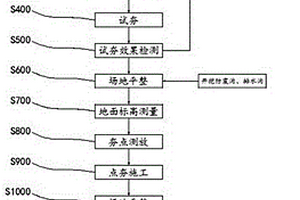 地基处理强夯置换加固方法