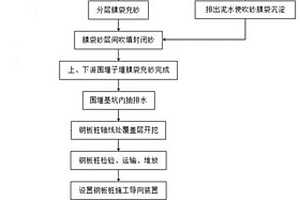 膜袋充砂结合钢板桩围堰施工方法
