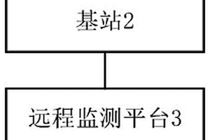 基于大数据的边坡监测系统