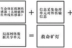 有矿难救护功能的矿灯