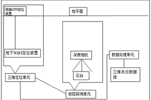 基于三维点云库的地质岩层数据三维重建系统及方法
