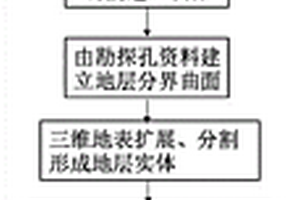 基于三维建模的尾矿库渗流计算方法