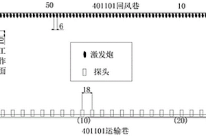 煤矿断层构造预测预报方法