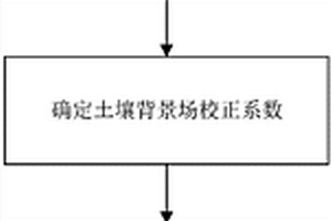 基于多频坐标轴旋转的地雷探测背景干扰抑制方法及系统