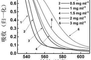 无机CsPb<Sub>x</Sub>Sn<Sub>1-x</Sub>(Br<Sub>y</Sub>I<Sub>1-y</Sub>)<Sub>3</Sub>纳米线的制备方法及其光电探测器