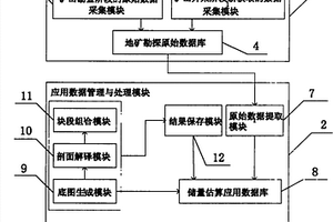 基于双层数据库的固体矿产资源储量估算系统