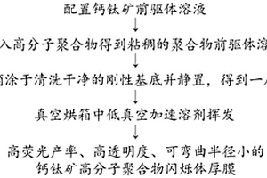柔性钙钛矿闪烁体厚膜及其制备方法