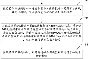 检测挖矿虚拟货币的方法、设备及存储介质