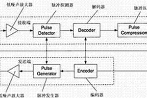 矿井使用的LED可见光无线通信系统