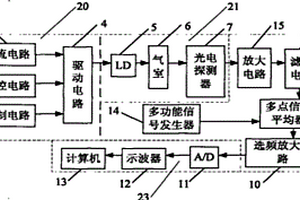 煤矿瓦斯气体浓度光谱吸收检测装置