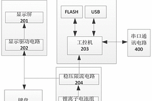 煤矿井下防爆型陀螺测斜仪及其使用方法