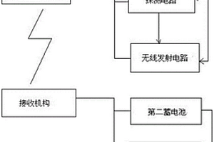 煤矿用爆破安全控制装置