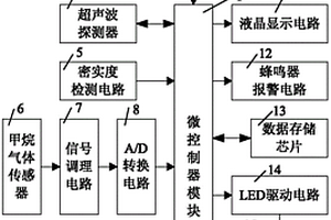 便携式矿用安全监测装置