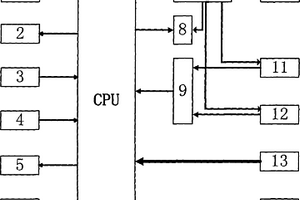 矿用本安显示屏
