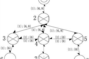 基于图回溯法的矿井排水网络流向解算方法