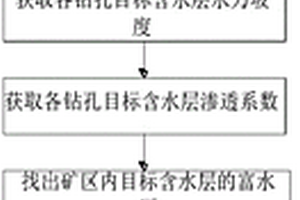 基于地下水流速流向测定的煤矿开采防治水方法