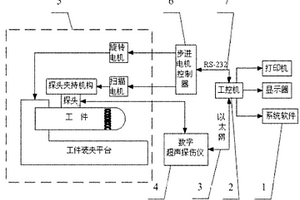 煤矿液压支架缸体环焊缝缺陷超声自动检测系统