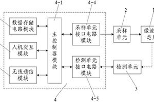 微流控煤矿井下空气监测系统及方法
