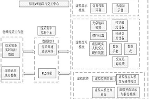 虚拟现实矿井综采工作面的远程巡检干预方法