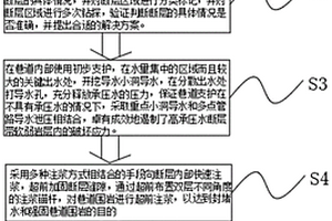 针对于断层段泥化流变型岩体的支护方法及应用