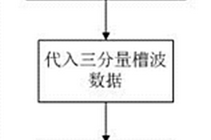 三分量地震槽波波场分离方法及系统