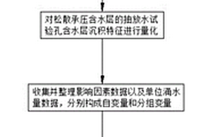 基于沉积特征的松散承压含水层富水性动态确定方法