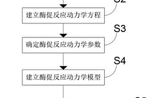 生物酶修复储层胍胶压裂液伤害的数值模拟方法