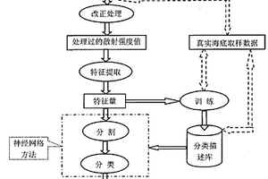 基于多波束声纳技术的海底混合底质类型分类方法
