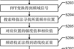 大功率频谱激电探测系统