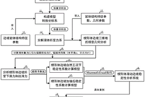 基于坐标系转换法的岩质边坡楔形体滑动稳定性分析方法