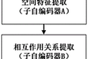 多特征融合卷积自编码的多元地球化学异常识别方法