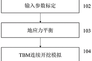 护盾式TBM开挖卡机三维连续-非连续耦合数值模拟方法