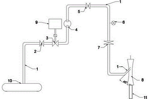 液体二氧化硫在铜钴湿法浸出过程的加入方法